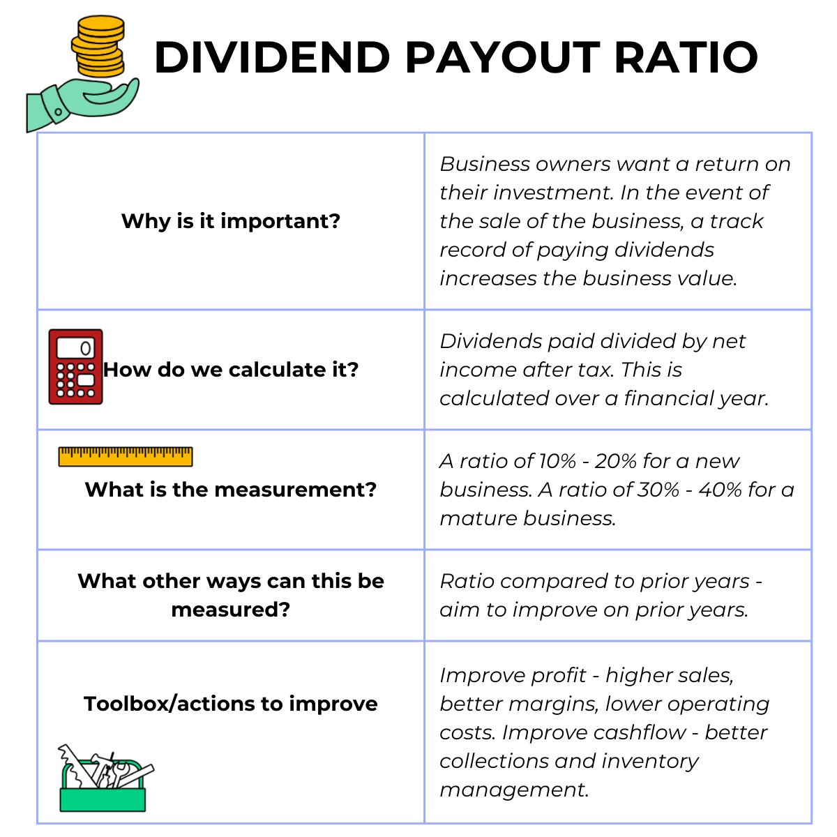Dividend Payout Ratio